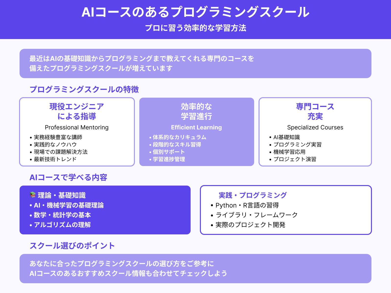 AIコースのあるプログラミングスクールで習う