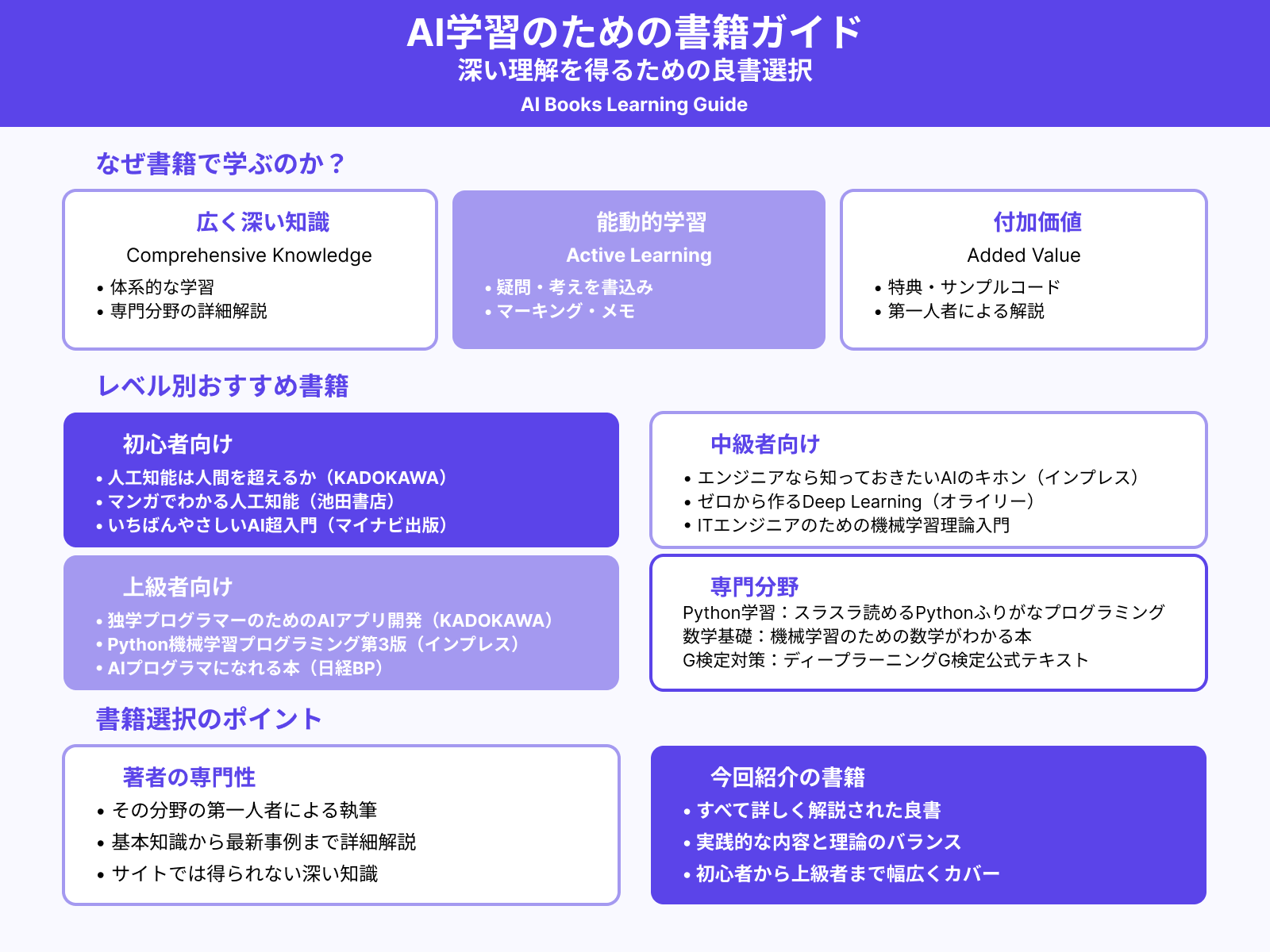 AI（人工知能）を学ぶには本がおすすめ！