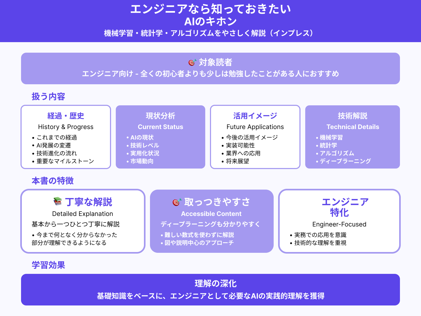 侍エンジニア編集部コメント