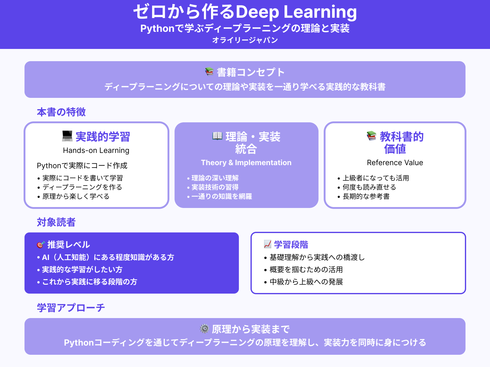 侍エンジニア編集部コメント