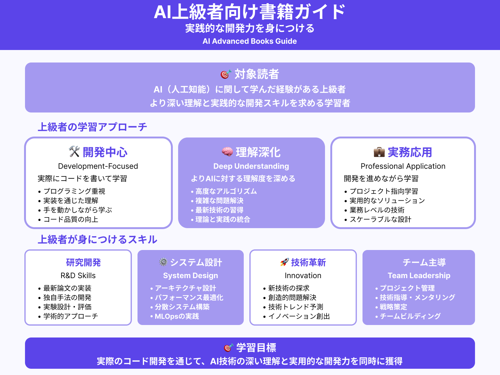 上級者向け・AI（人工知能）の実装などを行いたい人におすすめの本