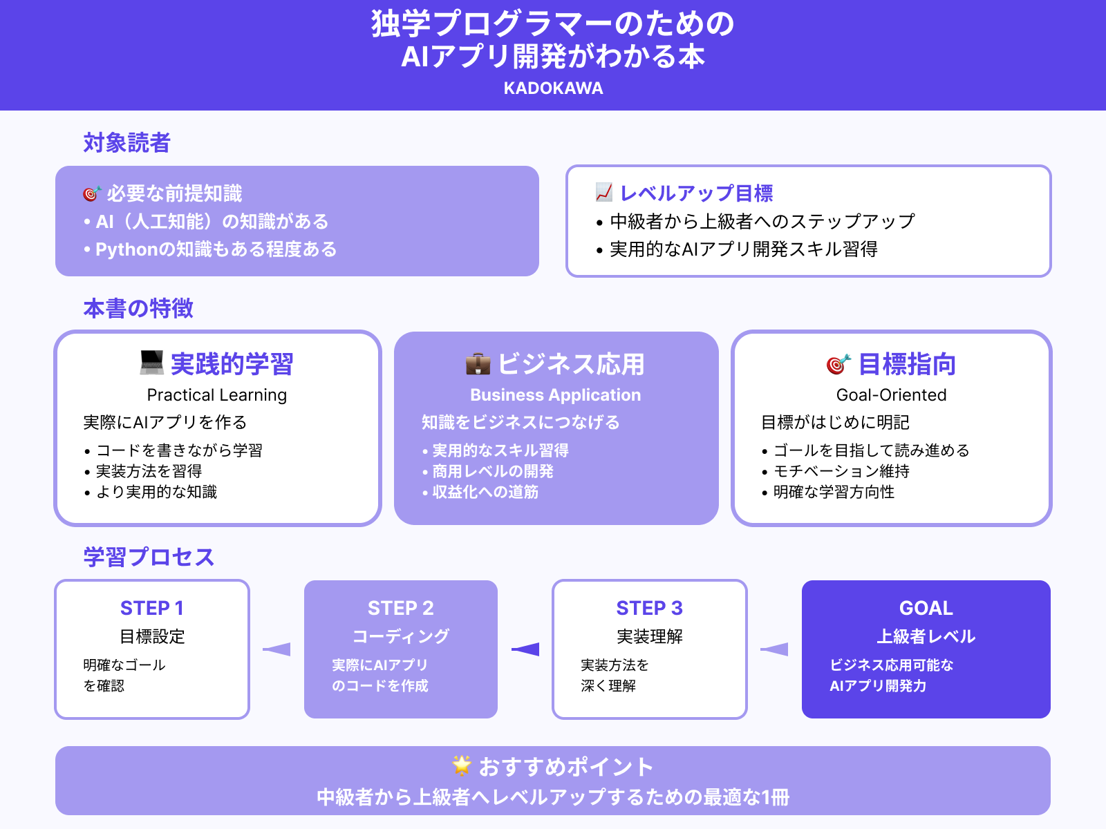 侍エンジニア編集部コメント