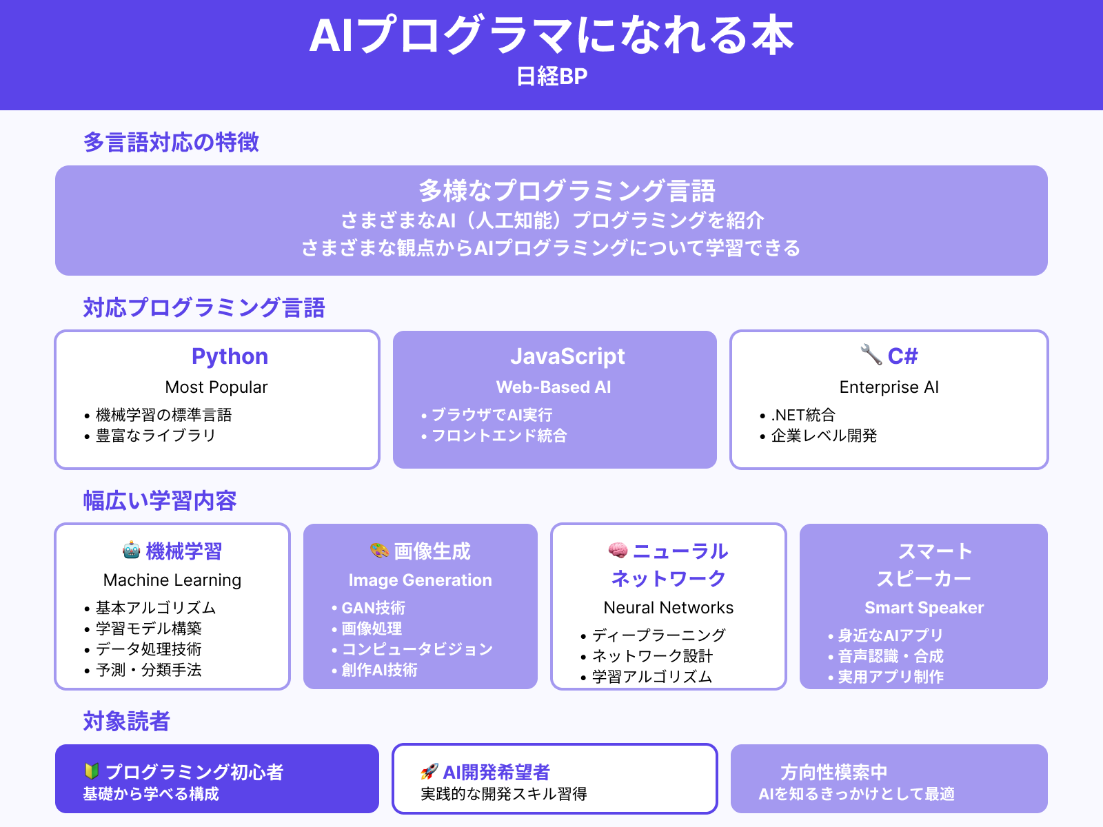 侍エンジニア編集部コメント