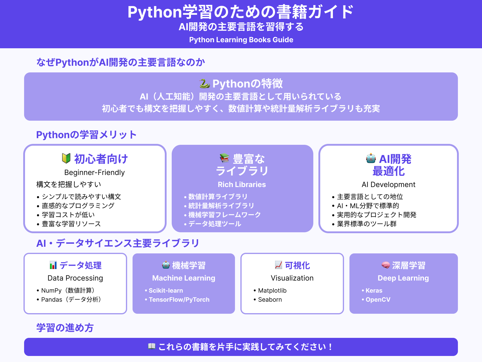 AI（人工知能）のためのPythonを学べる本
