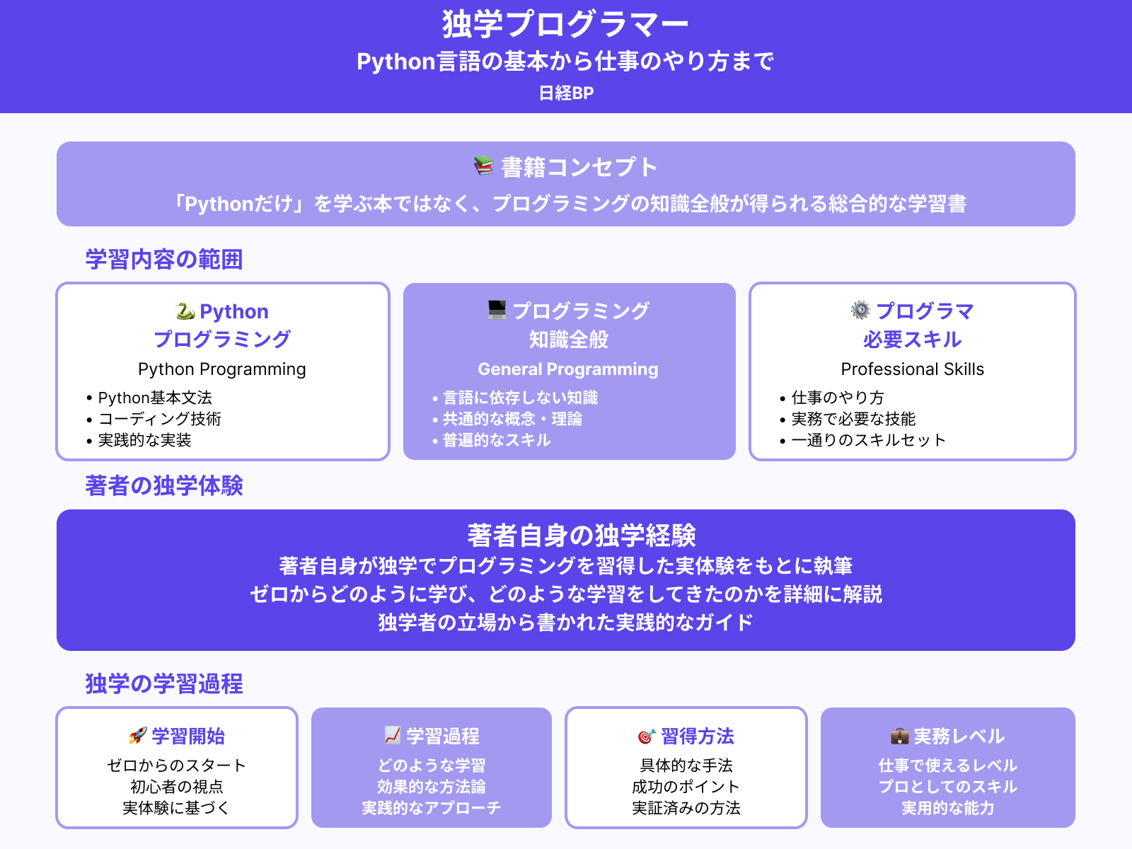 侍エンジニア編集部コメント