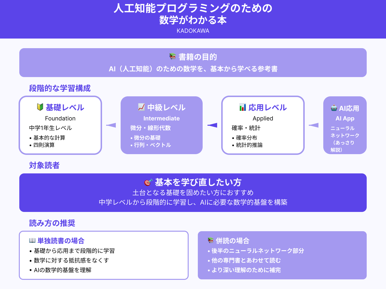 侍エンジニア編集部コメント