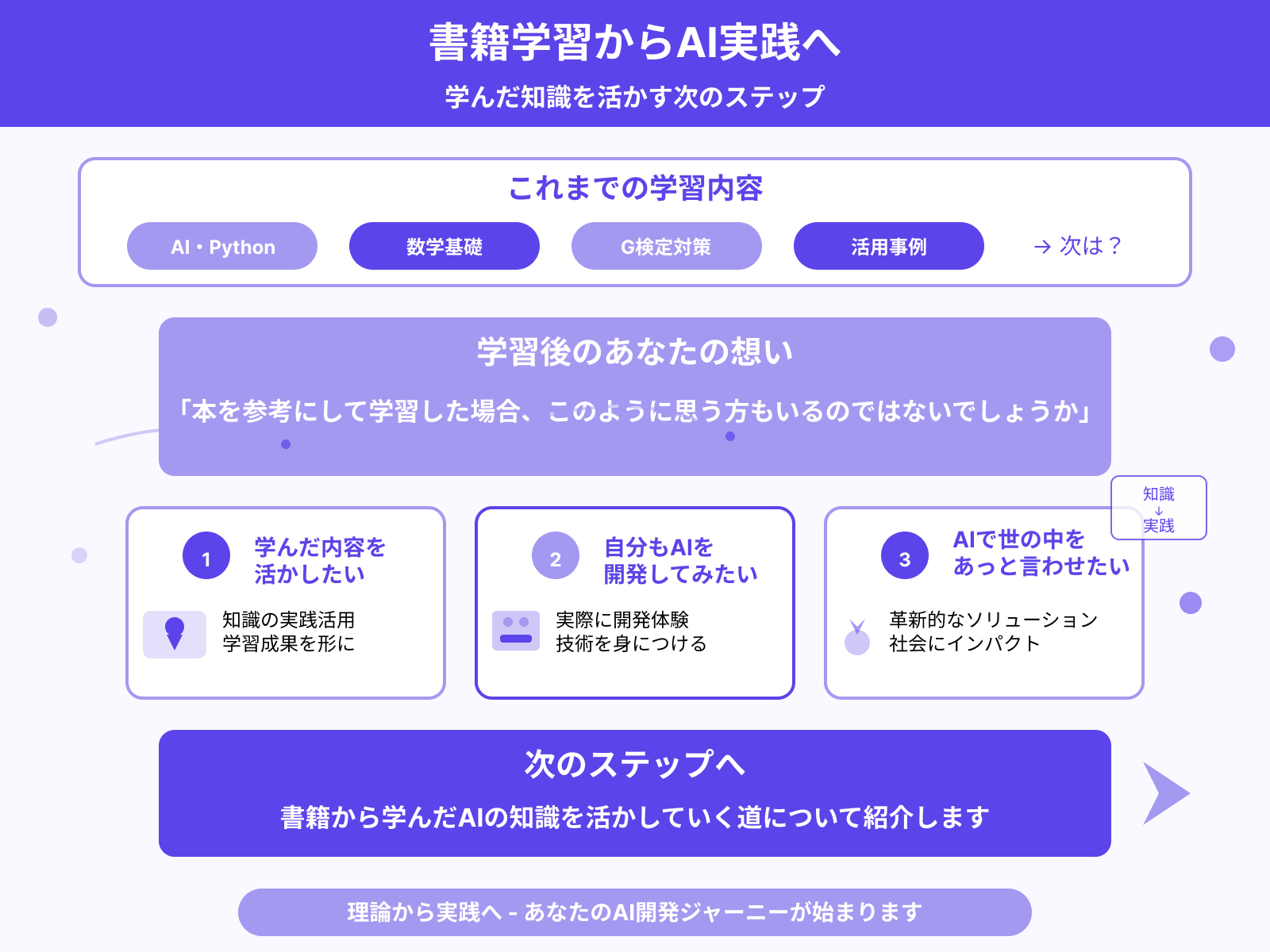 学習した AI（人工知能）の知識を活かそう