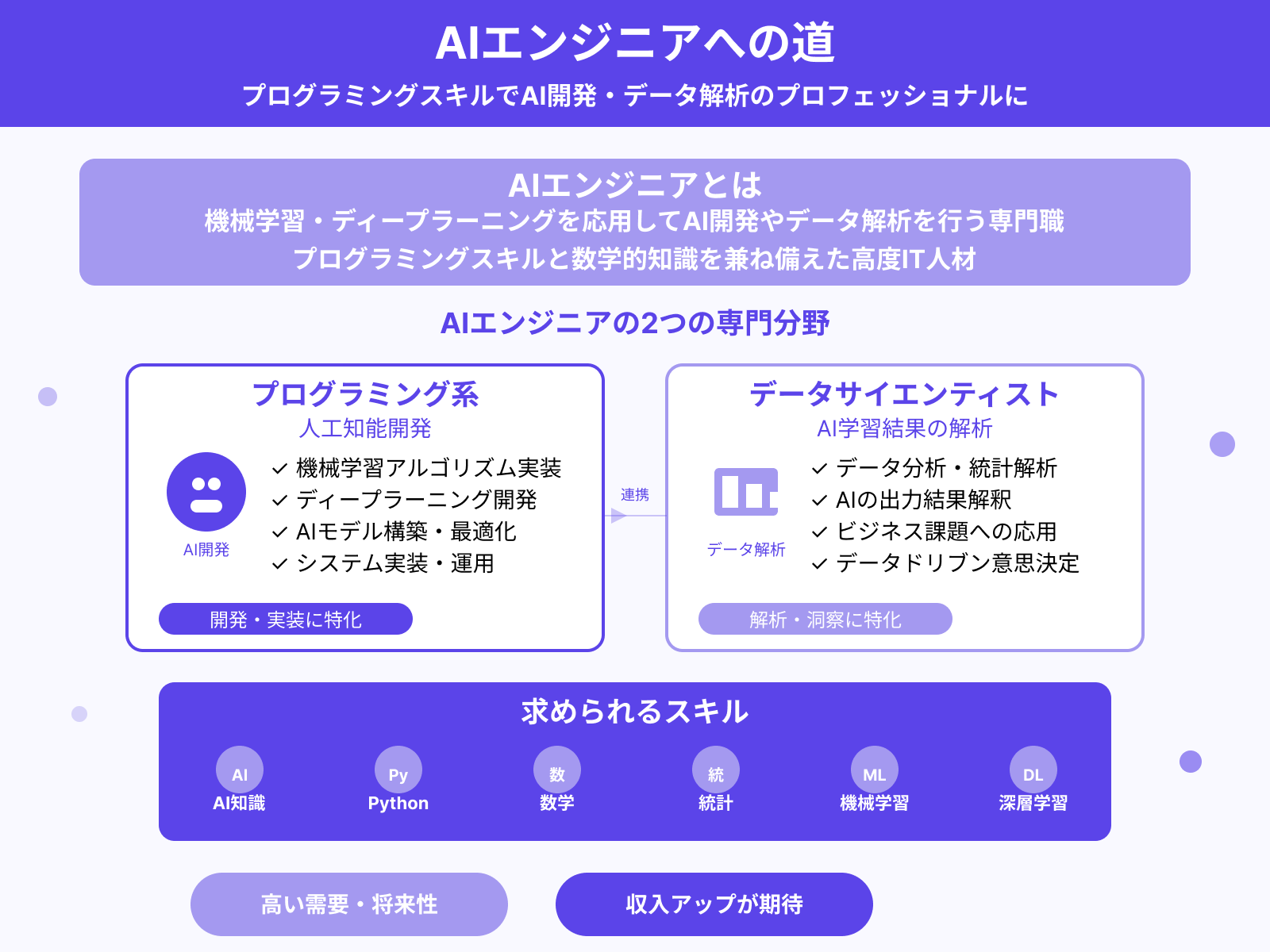 AIエンジニアとして開発する