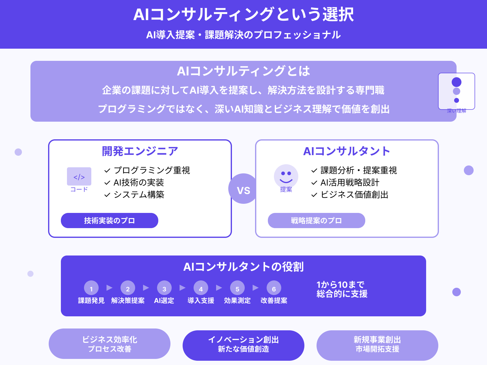 AIコンサルタントとして活躍する