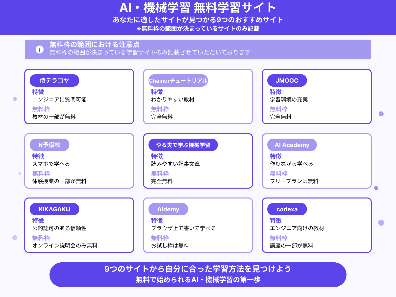 【無料で学ぶ】AI・機械学習おすすめ学習サイト9選