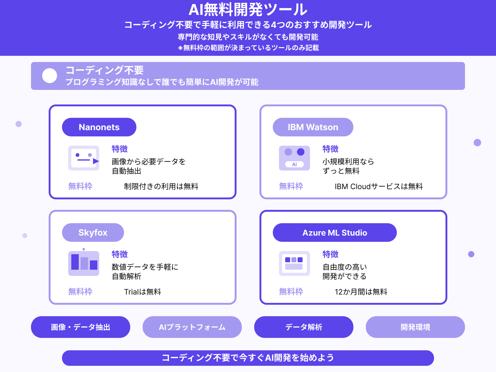 【無料で作る】AIおすすめ開発ツール4選