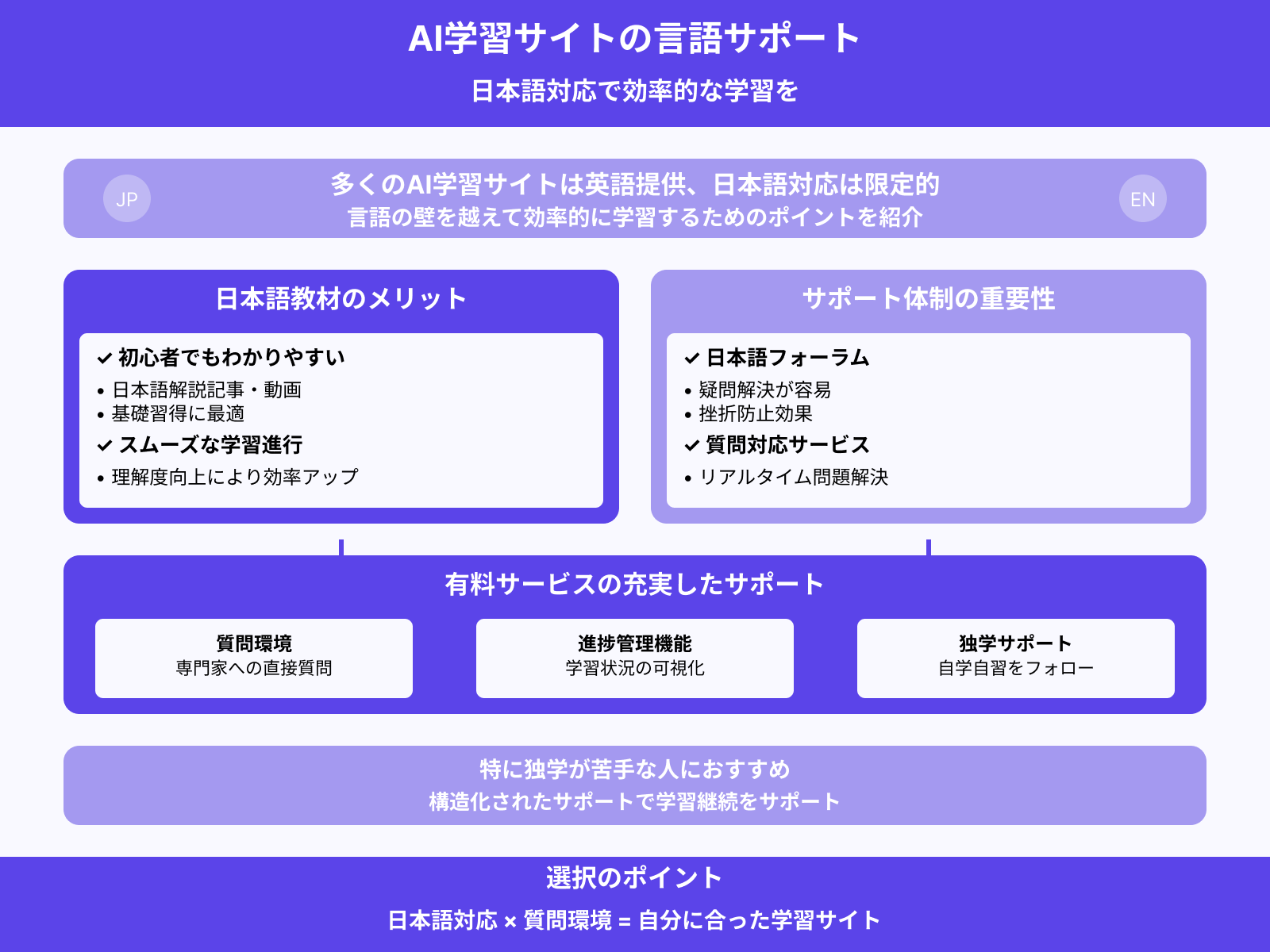 日本語対応やサポートの有無