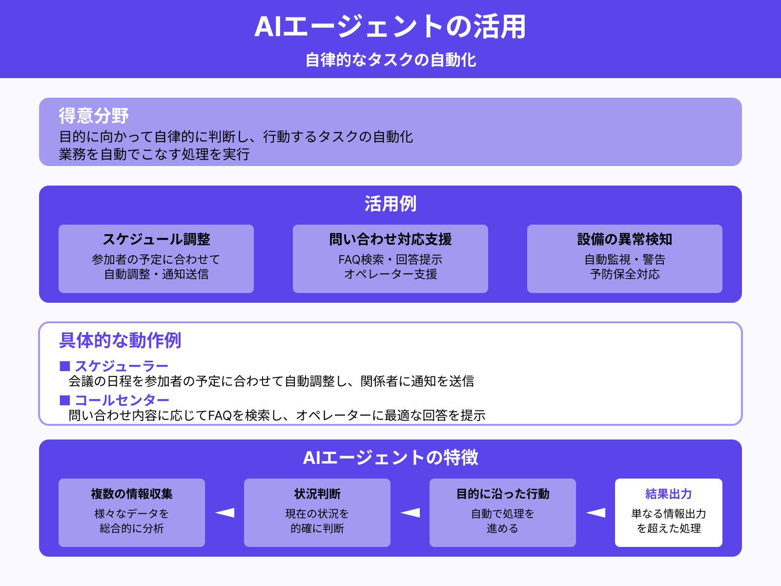 AIエージェントでできること