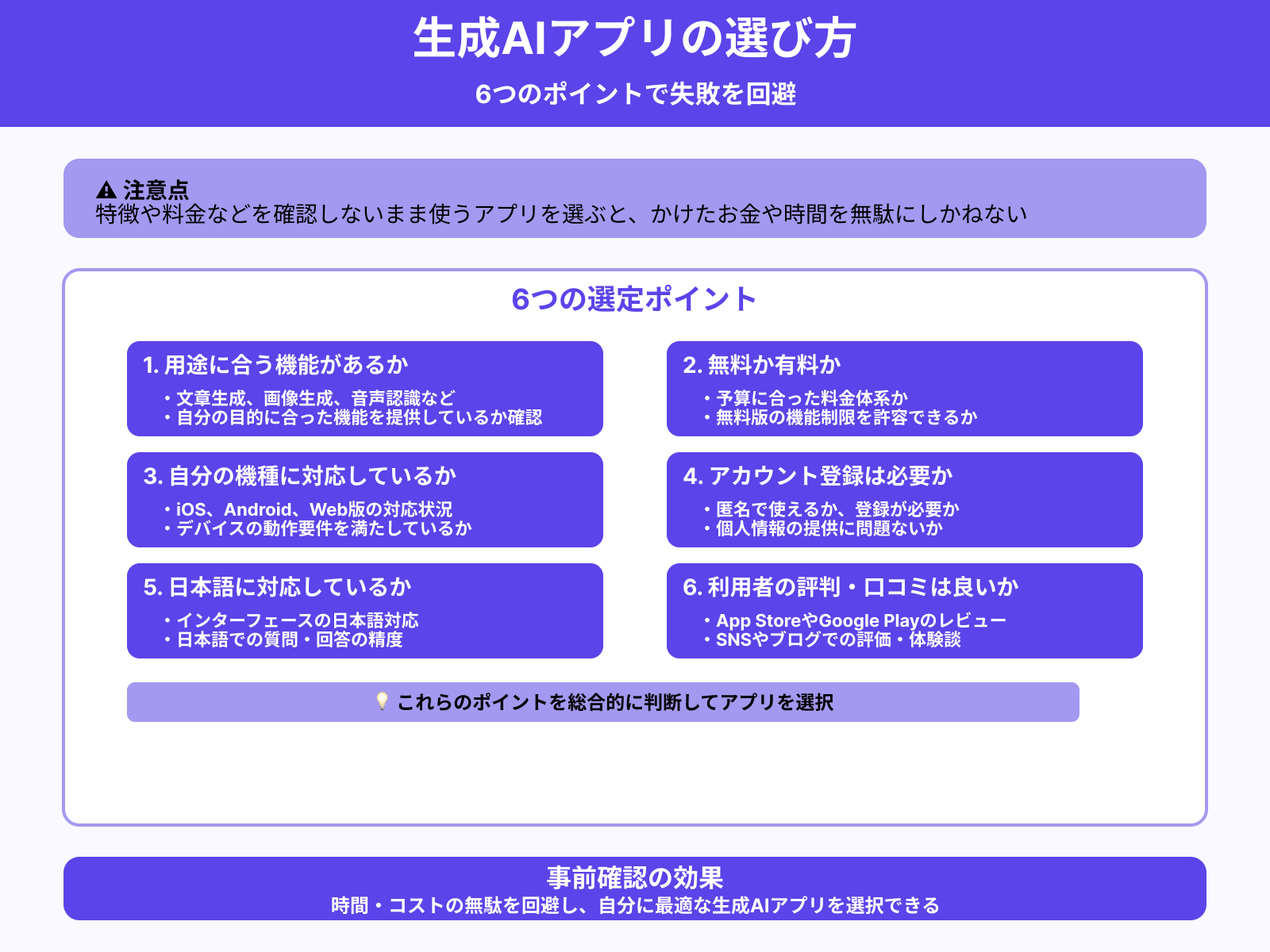 失敗しない生成AIアプリの選び方