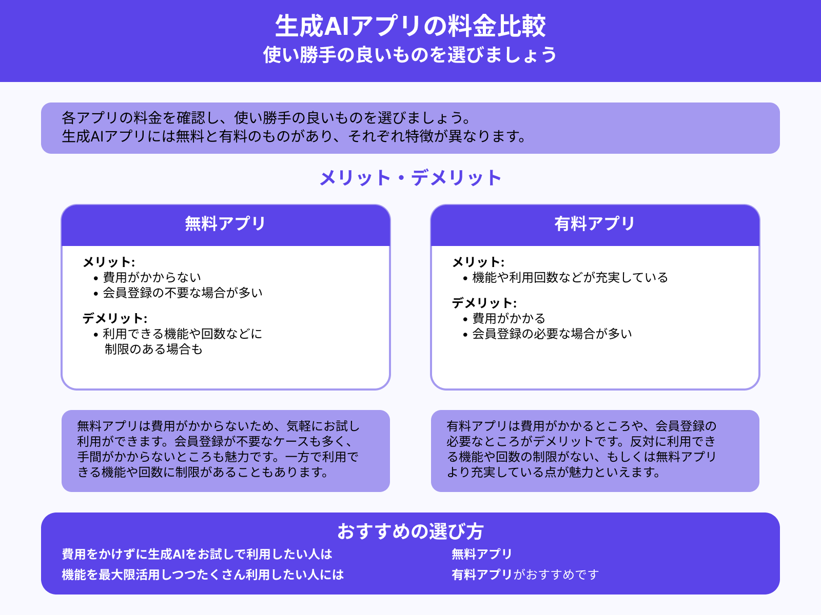 無料か有料か