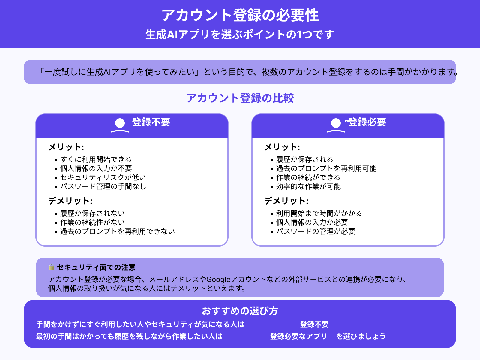 アカウント登録は必要か