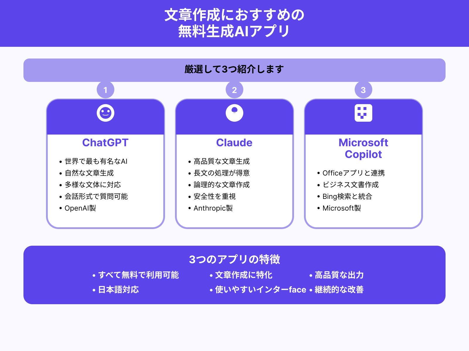 【文章作成】無料生成AIアプリおすすめ3選