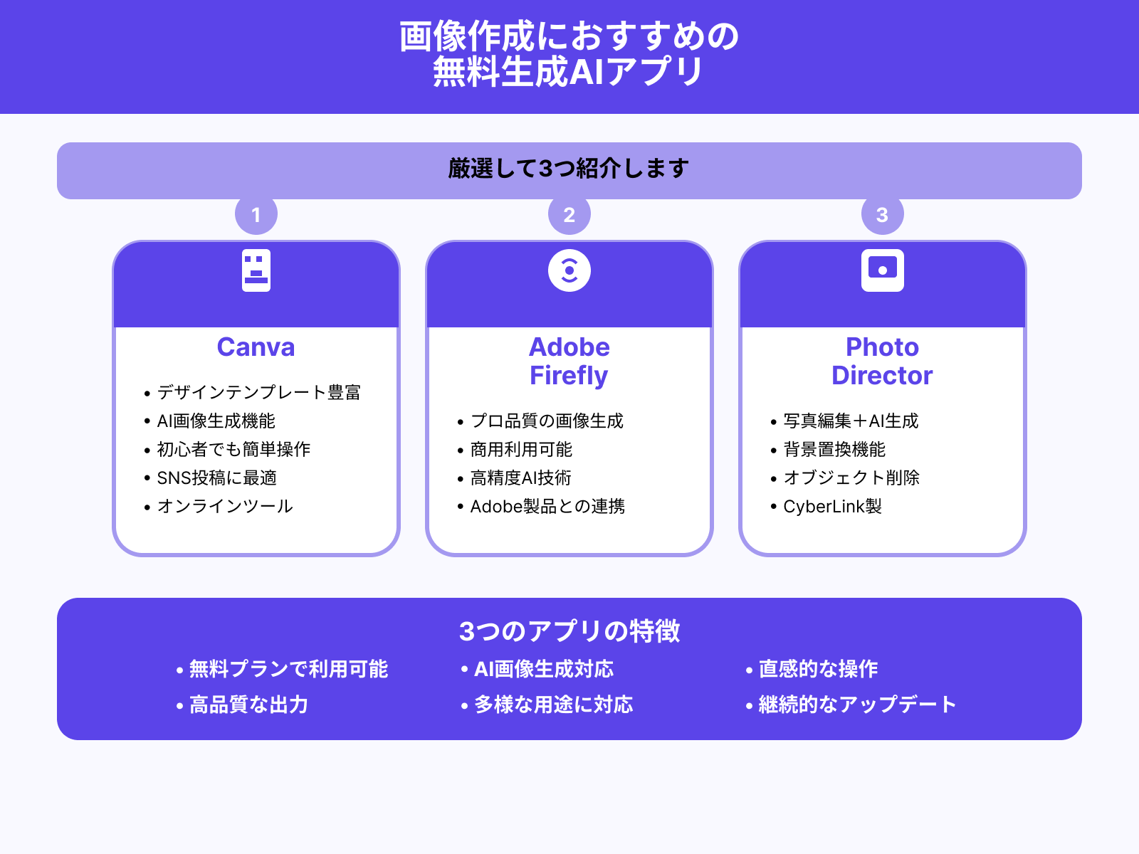 【画像作成】無料生成AIアプリおすすめ3選