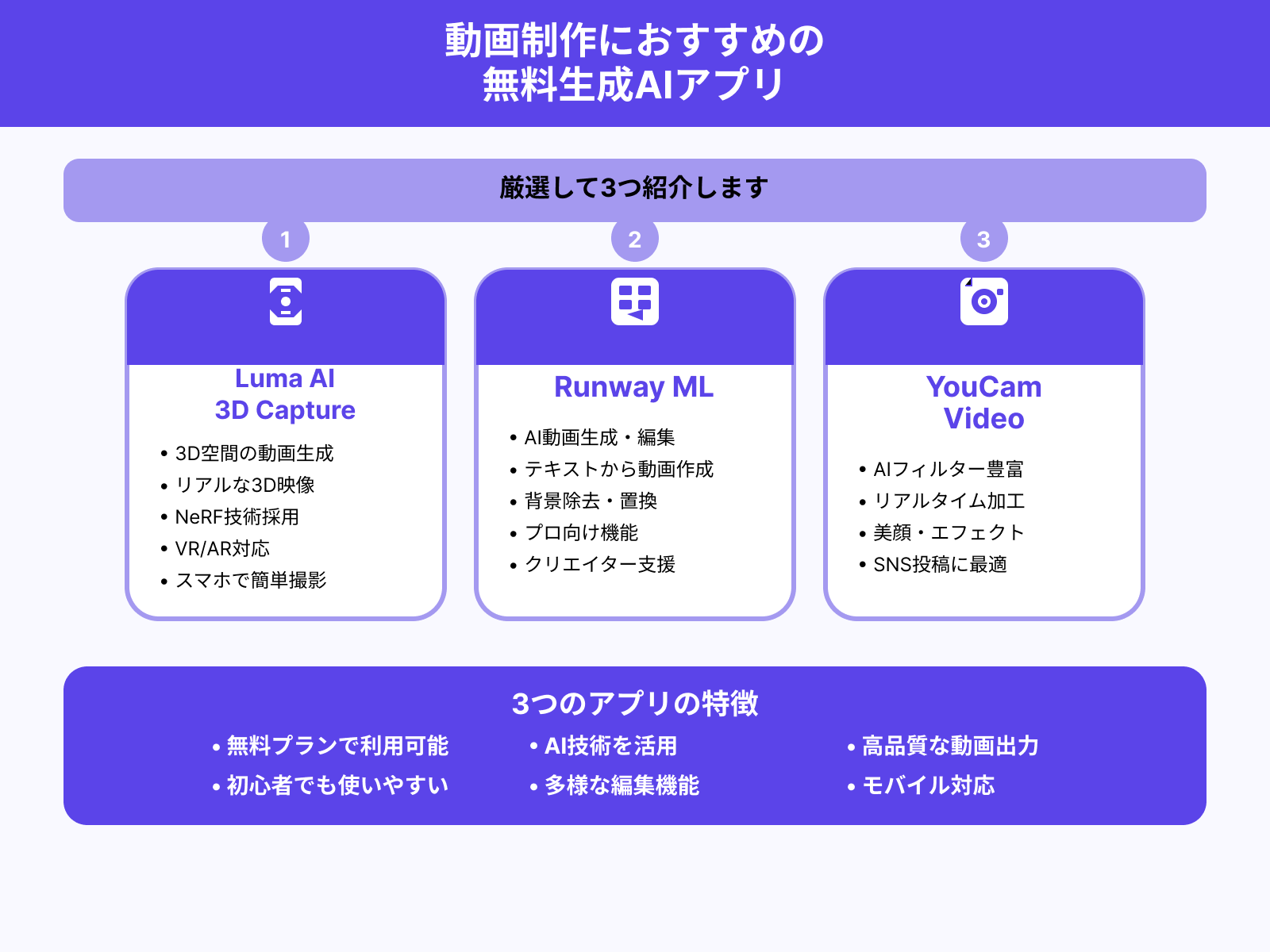 【動画制作】無料生成AIアプリおすすめ3選