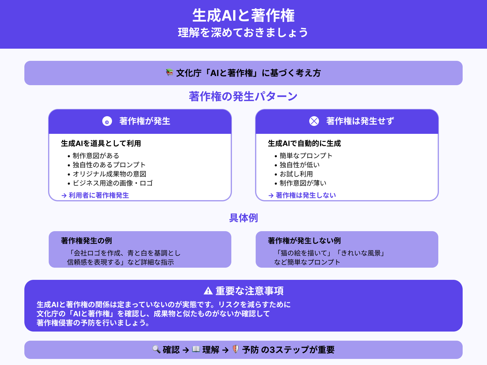 著作権への理解を深めておく