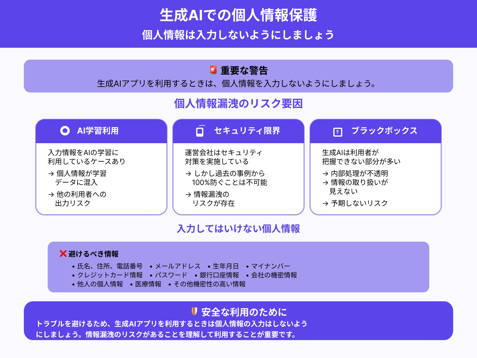 個人情報は入力しない