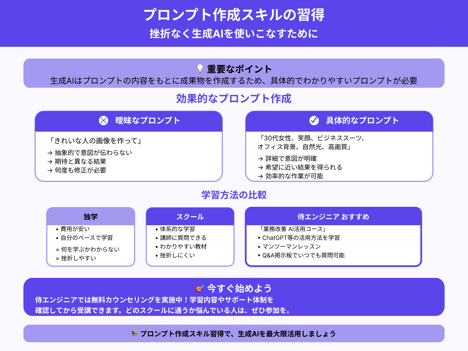 挫折なく生成AIアプリを使いこなすには