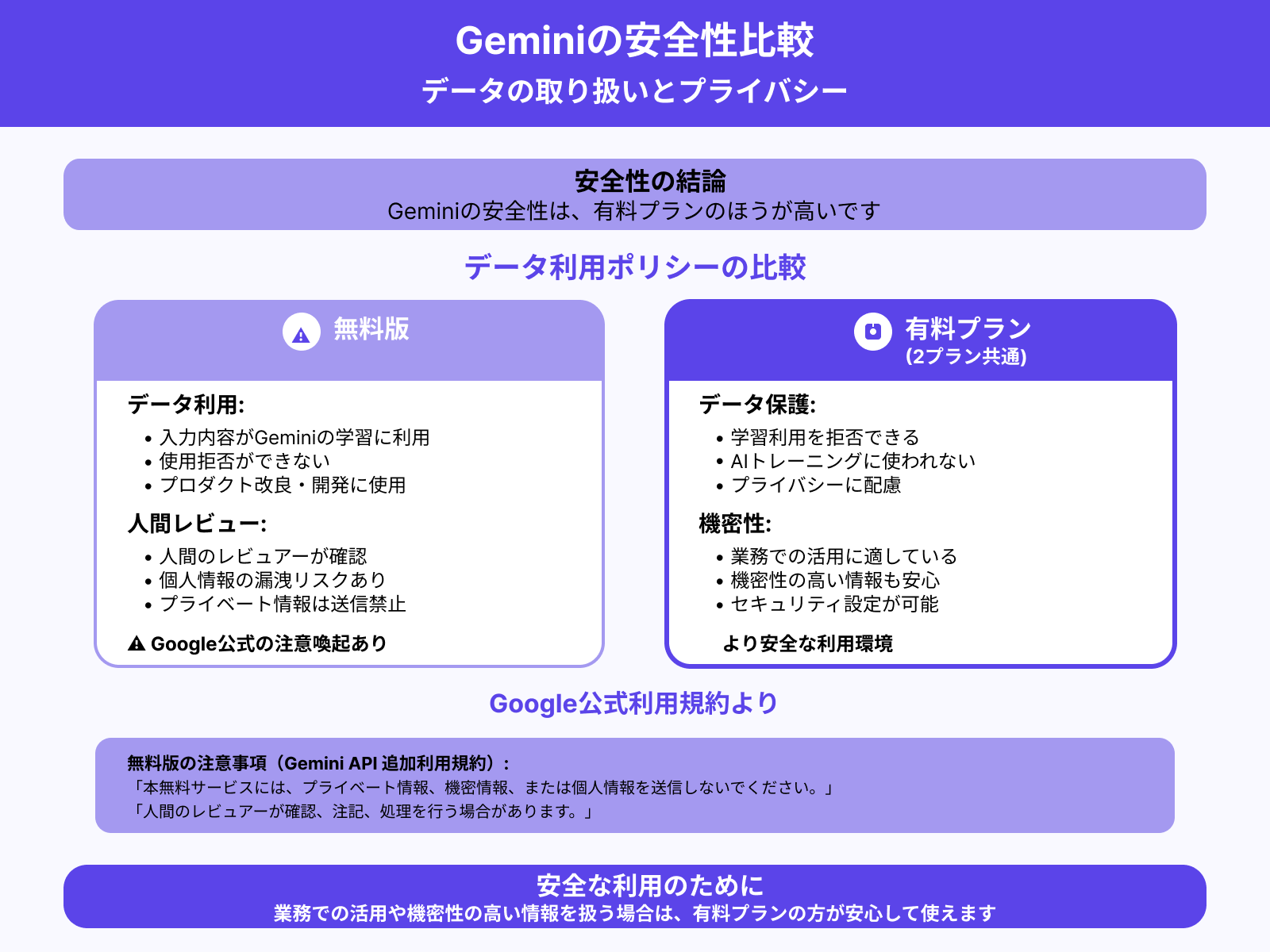 安全