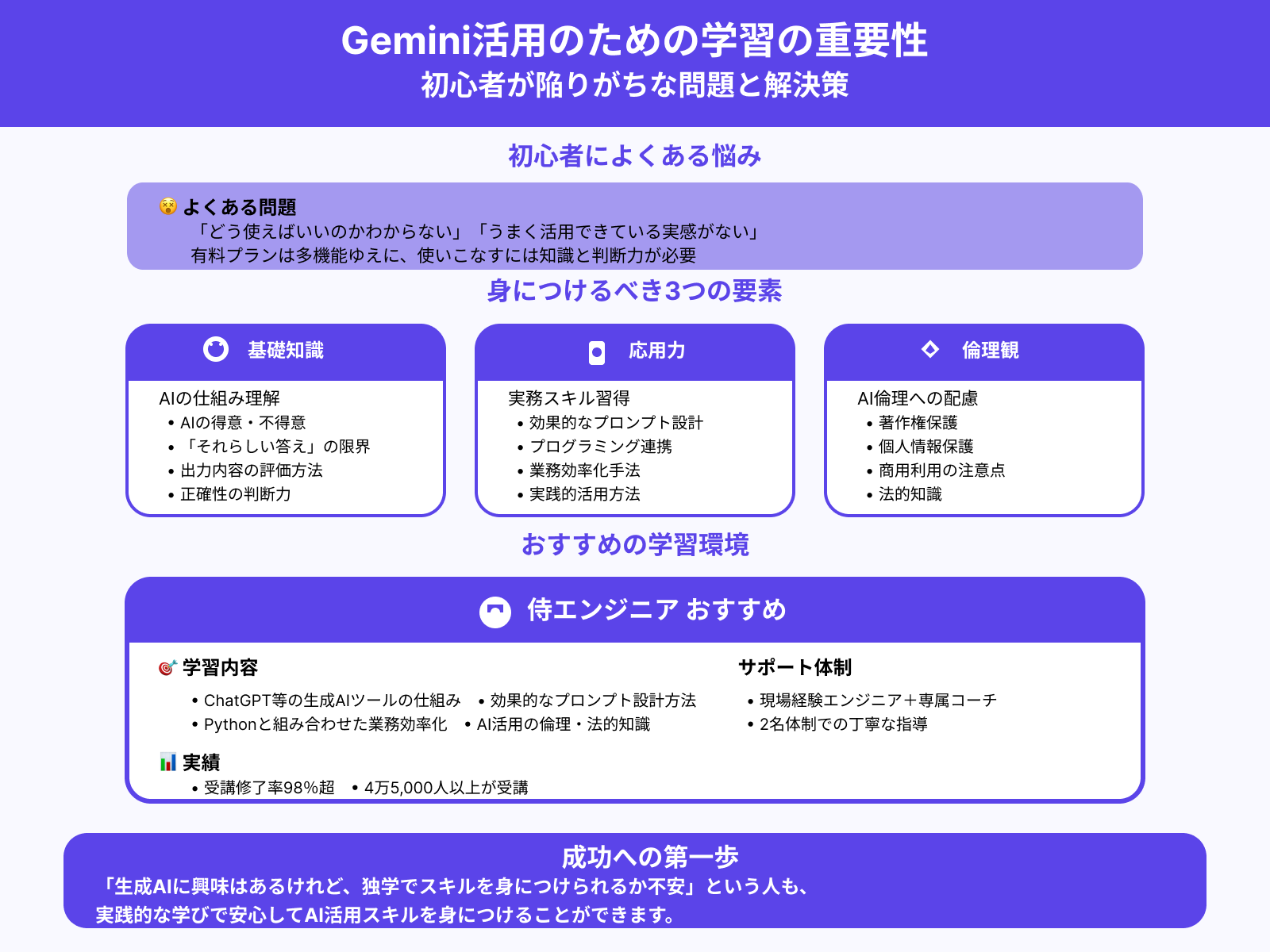 初心者が挫折なくGerminiを使いこなすには?