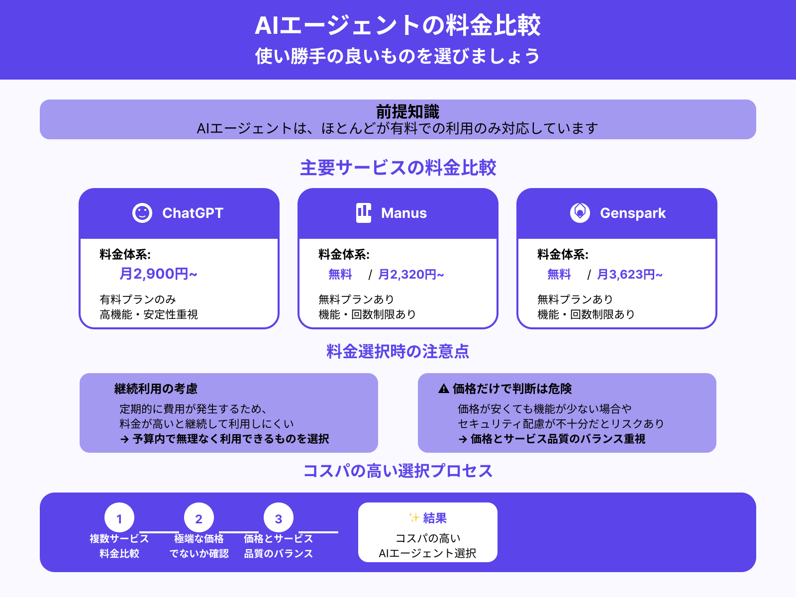 無料か有料か