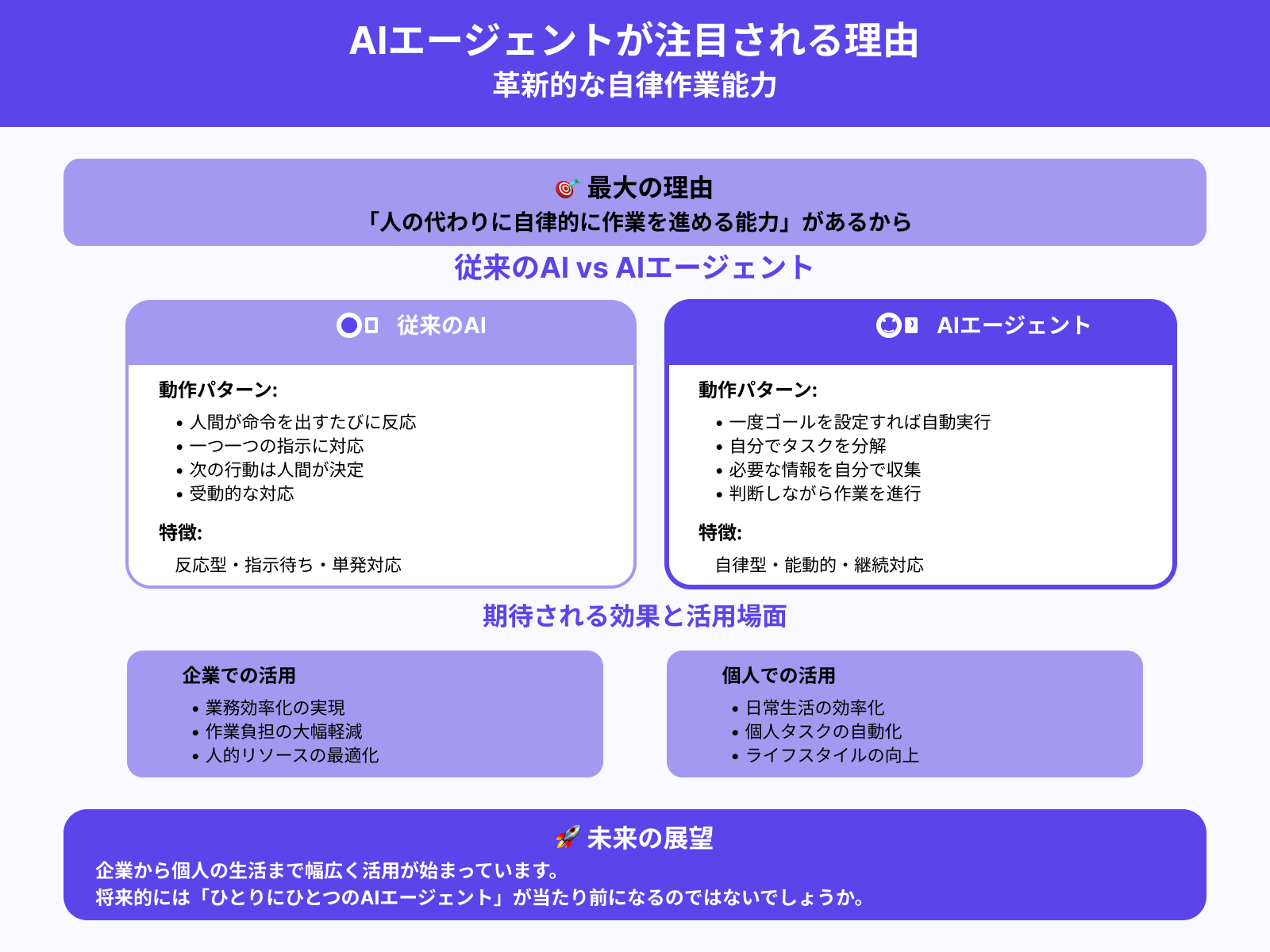 なぜ今注目されているのか?