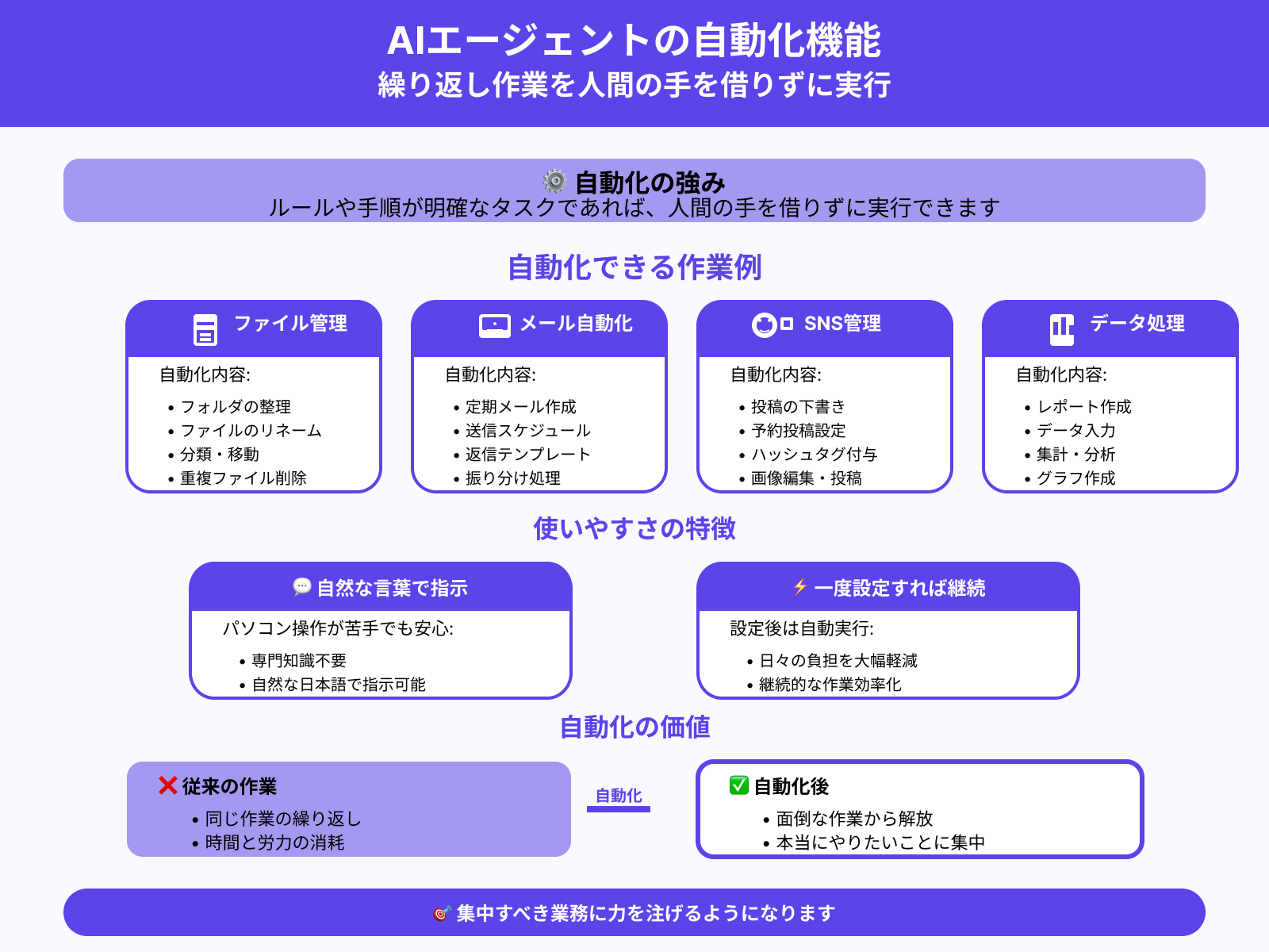作業の自動化