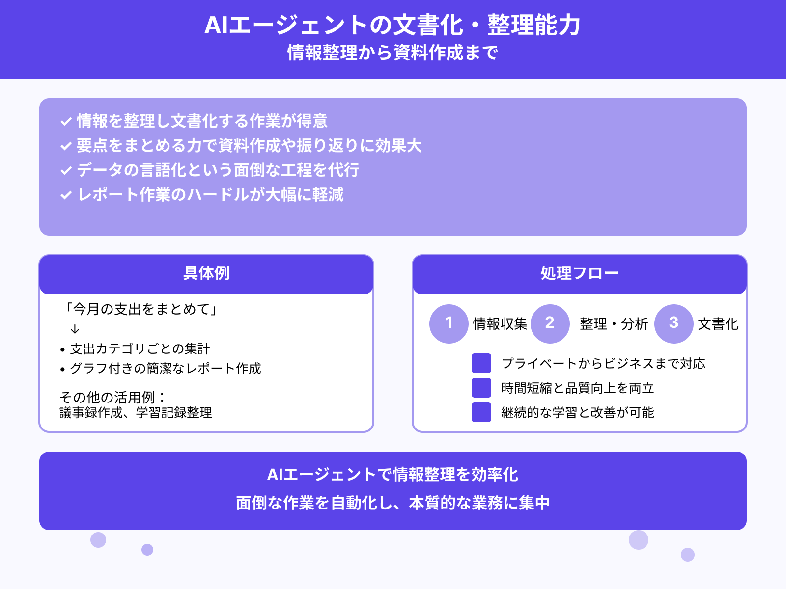 レポート作成