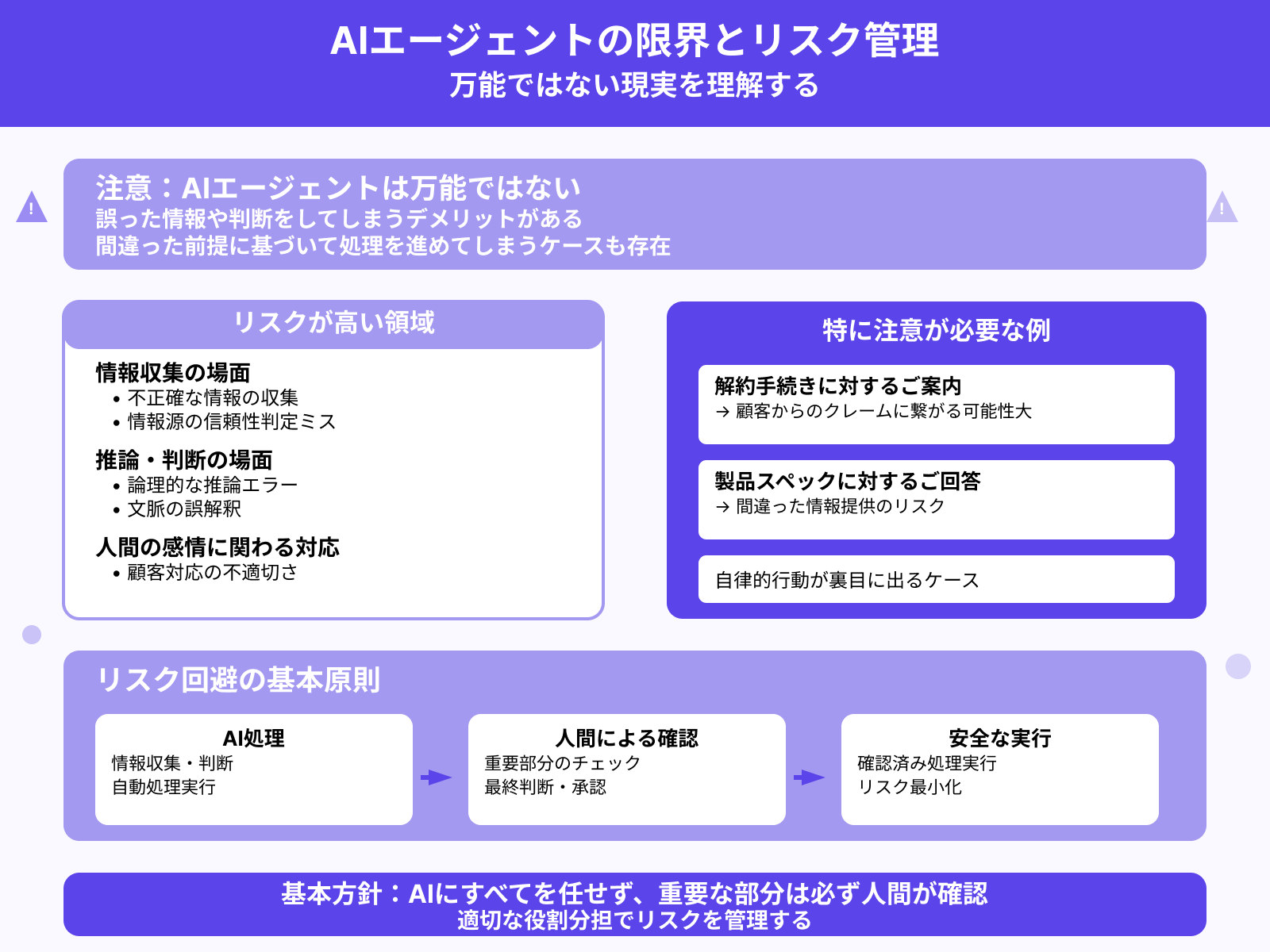 デメリット2:誤回答のリスクがある