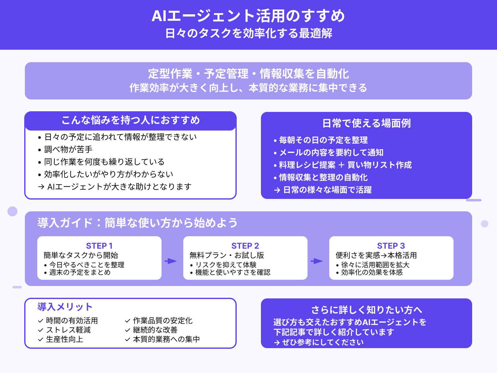 AIエージェントは使うべき?