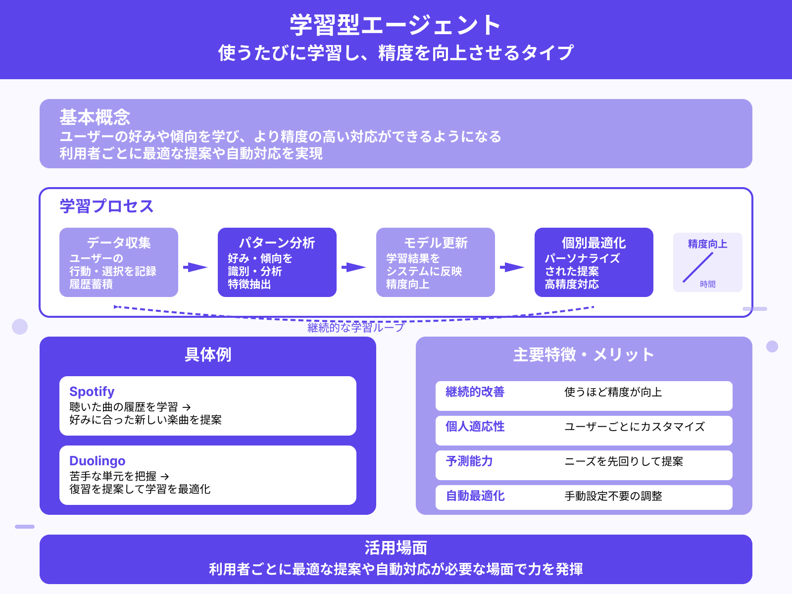 学習型