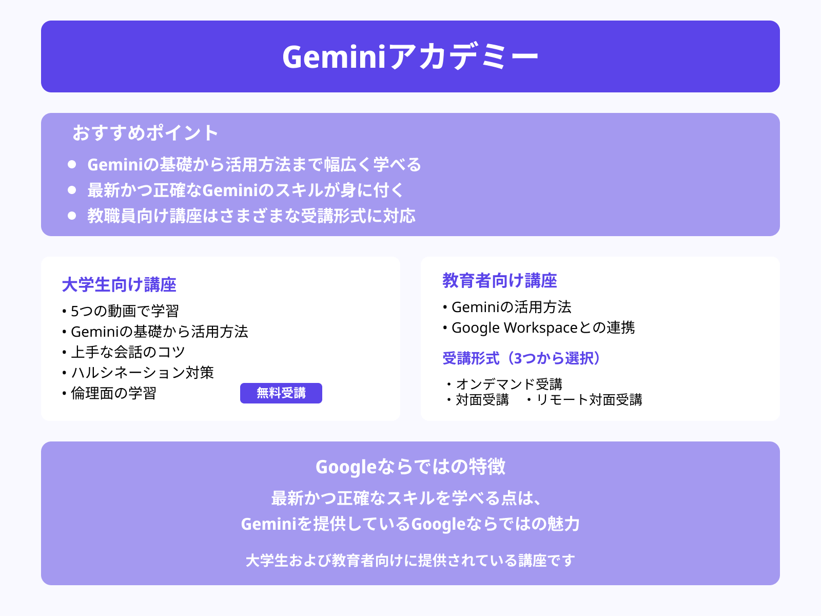 Geminiアカデミー