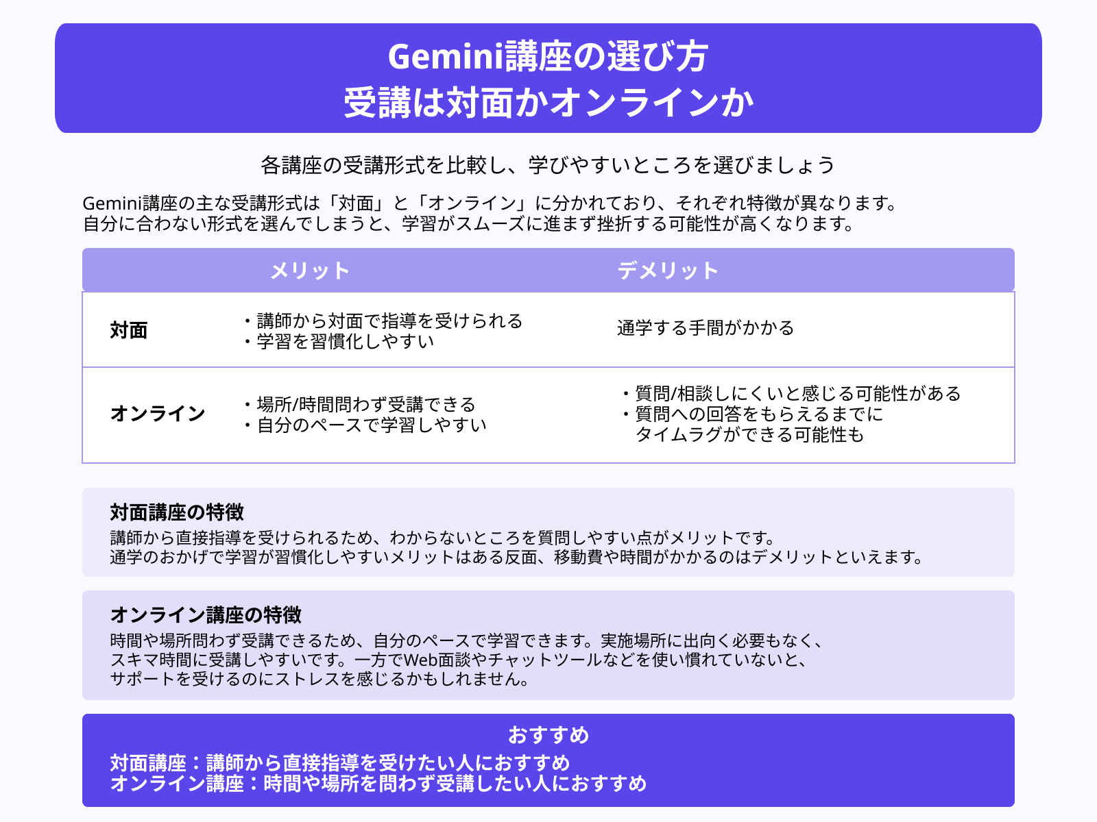 Gemini講座の選び方 受講は対面かオンラインか