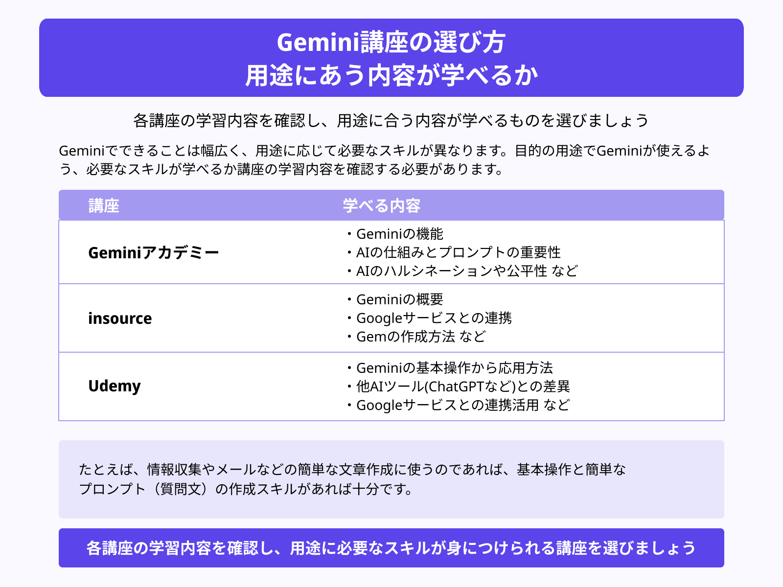 Gemini講座の選び方 用途にあう内容が学べるか