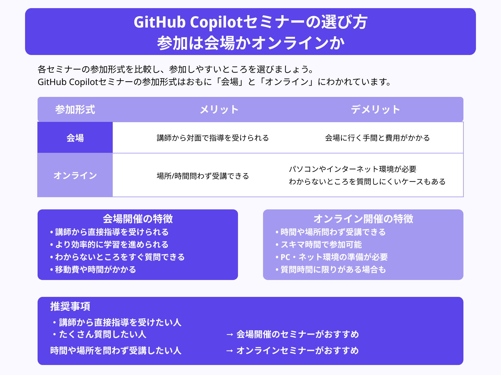 GitHub Copilotセミナーの選び方 参加は会場かオンラインか