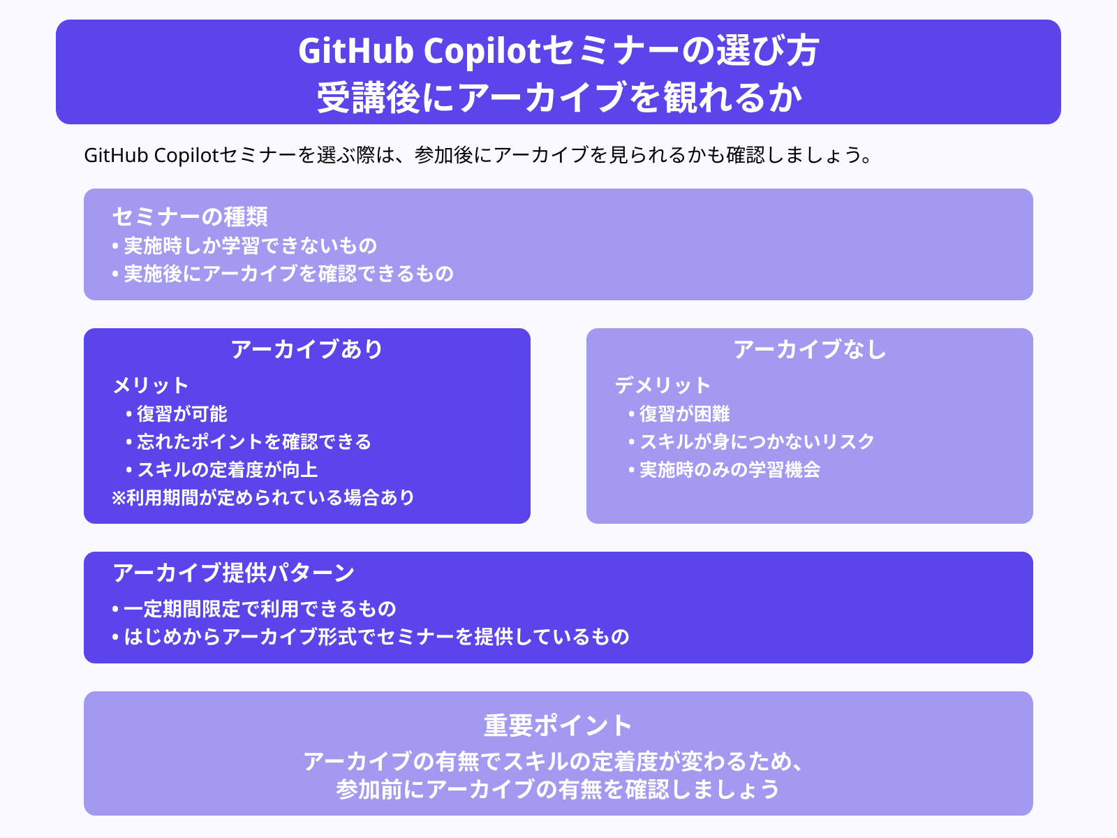 GitHub Copilotセミナーの選び方 受講後にアーカイブを観れるか