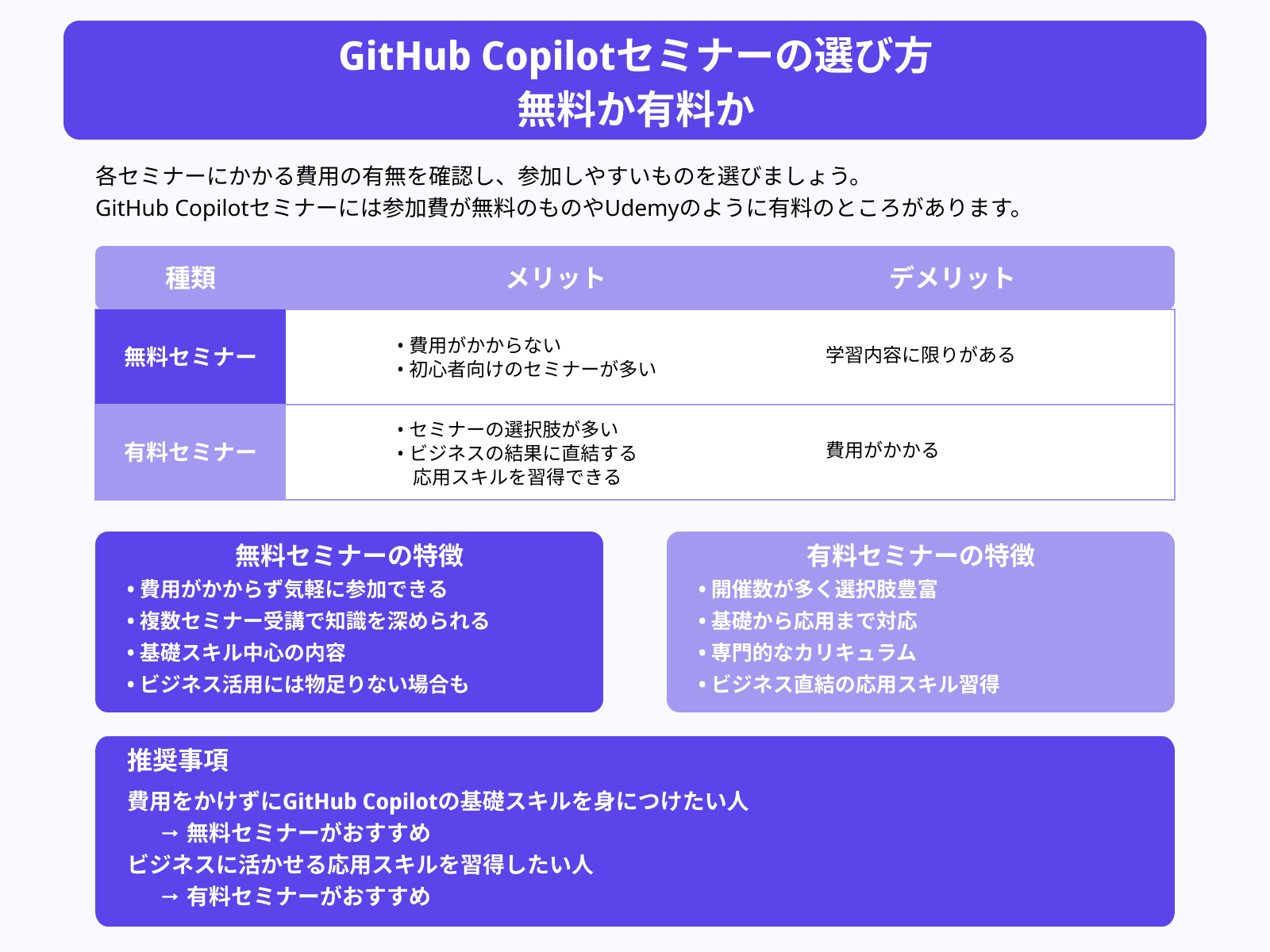 GitHub Copilotセミナーの選び方 無料か有料か