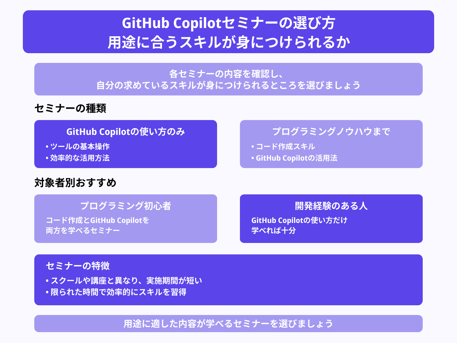GitHub Copilotセミナーの選び方 用途に合うスキルが身につけられるか