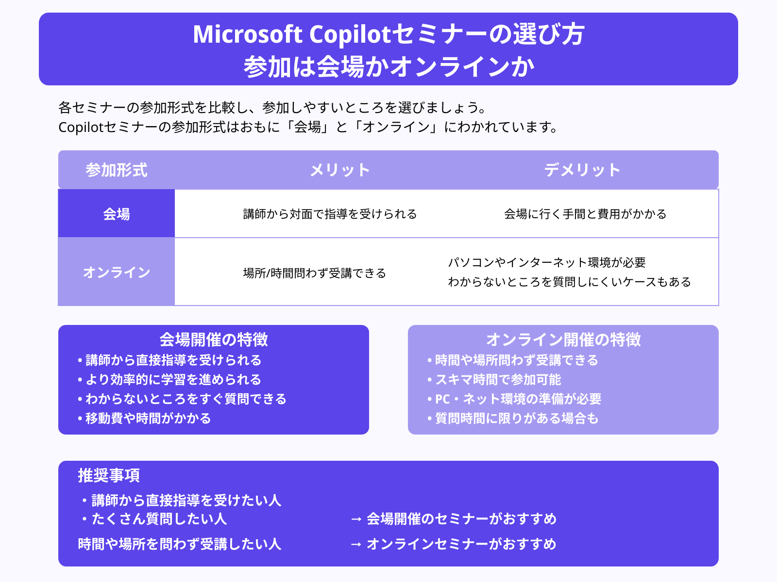 Microsoft Copilotセミナーの選び方 参加は会場かオンラインか