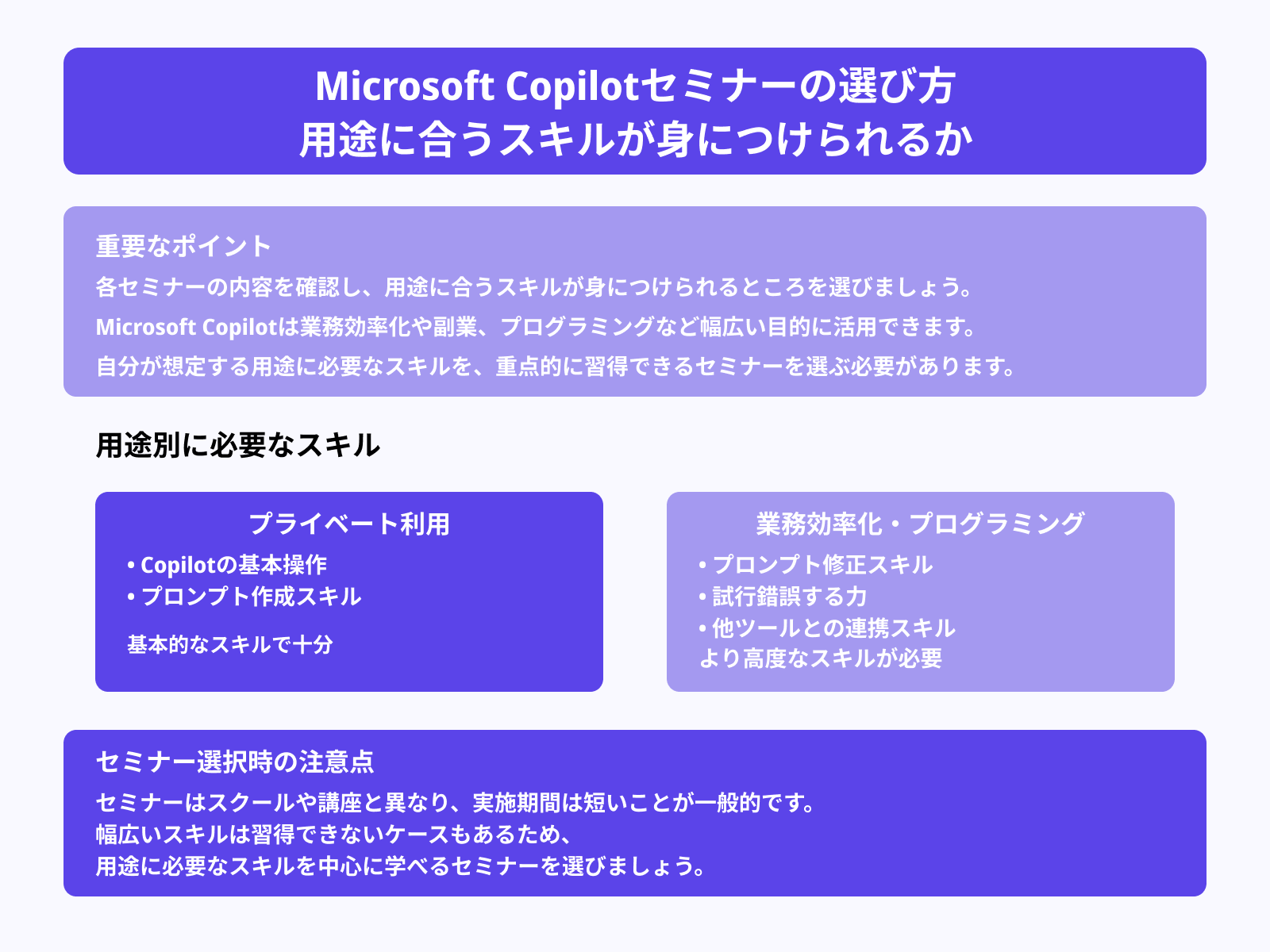 Microsoft Copilotセミナーの選び方 用途に合うスキルが身につけられるか