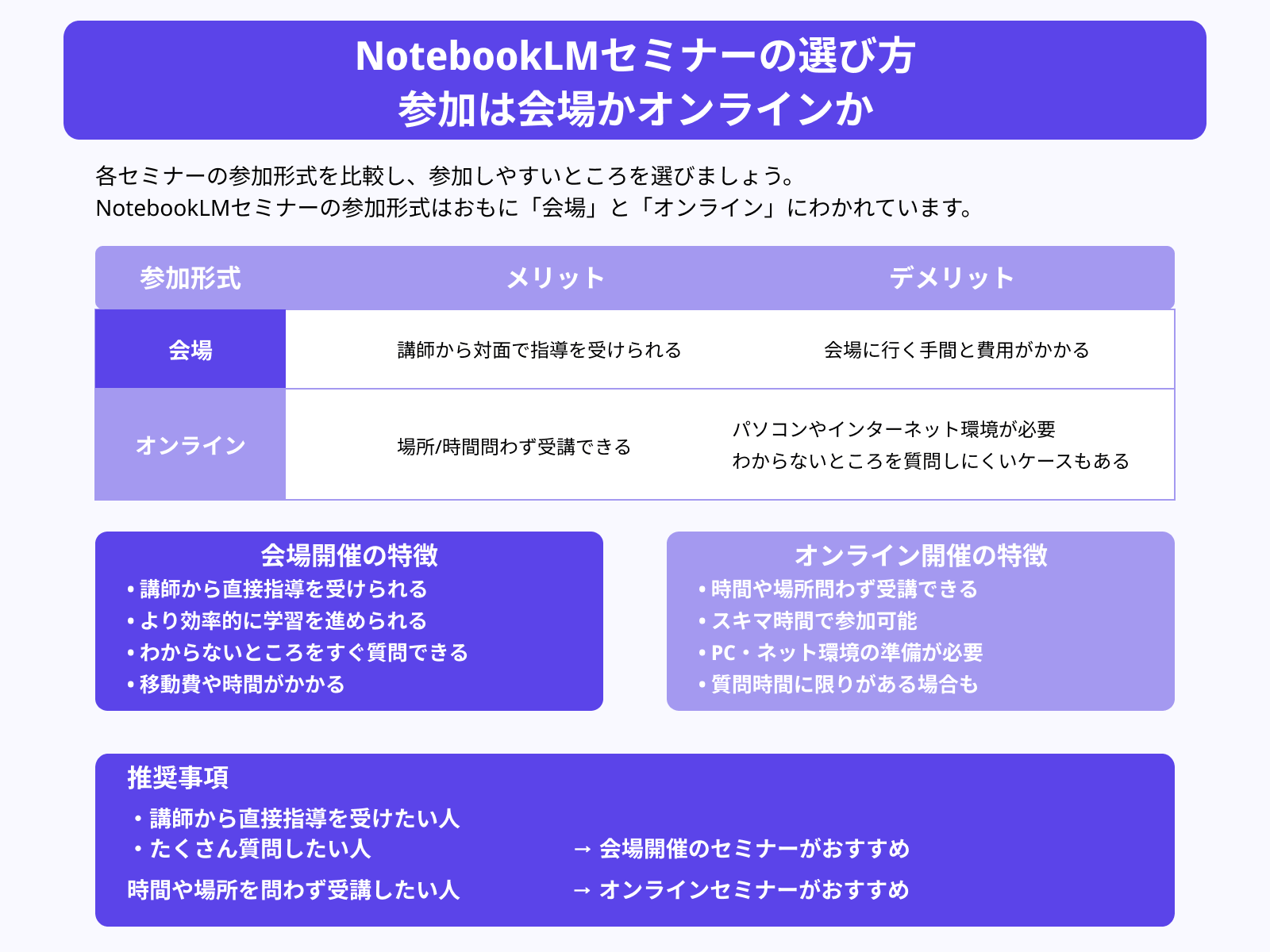 NotebookLMセミナーの選び方 参加は会場かオンラインか