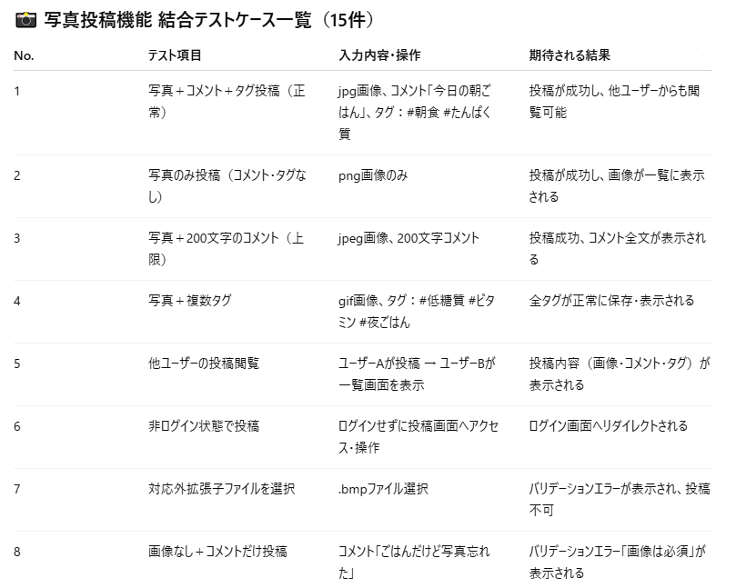 テスト