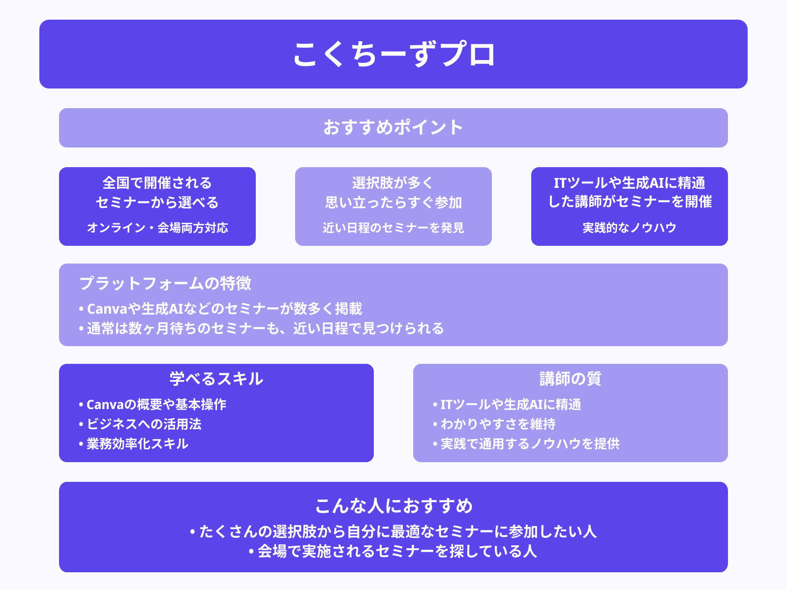 こくちーずプロ
