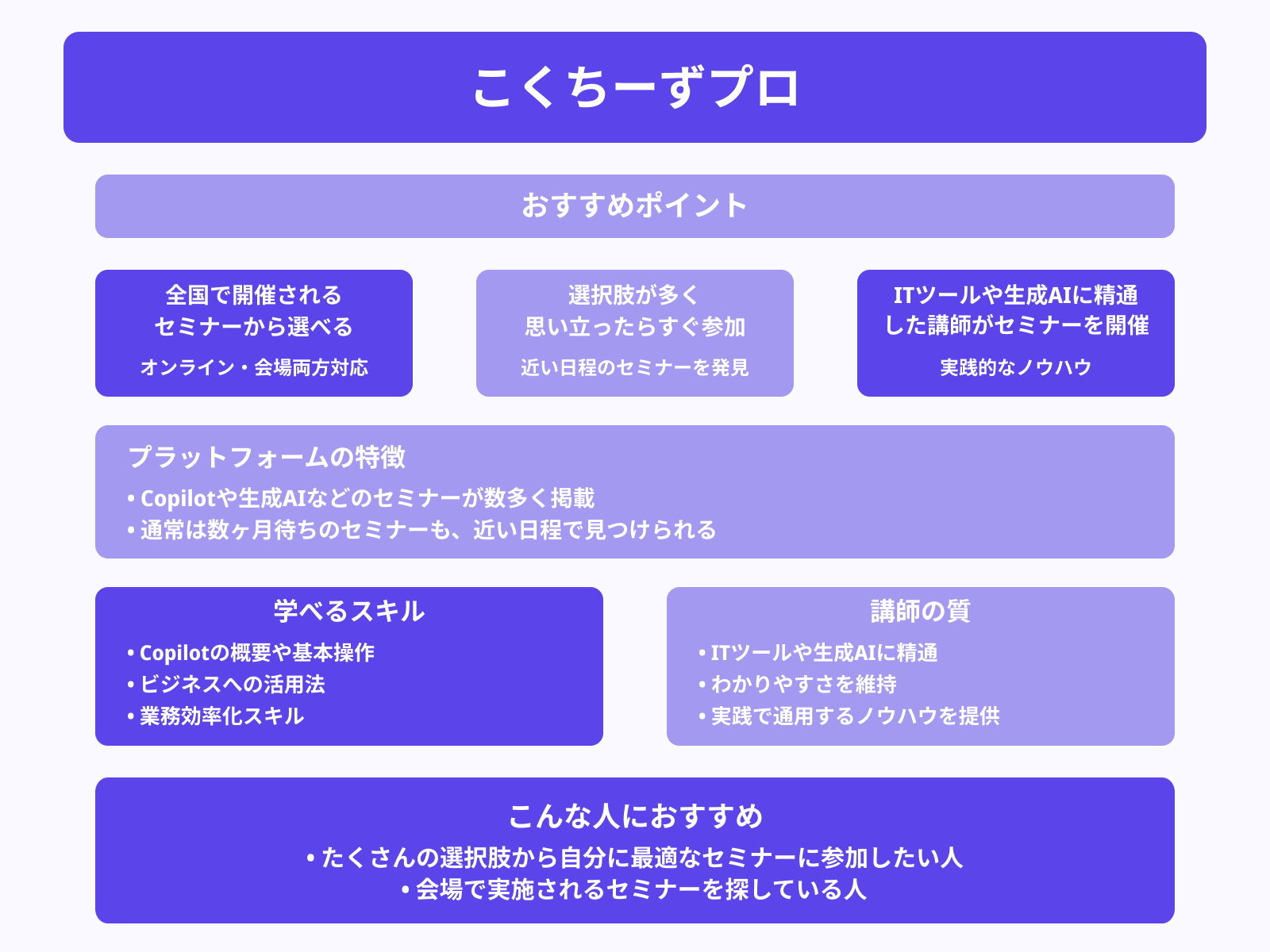 こくちーずプロ