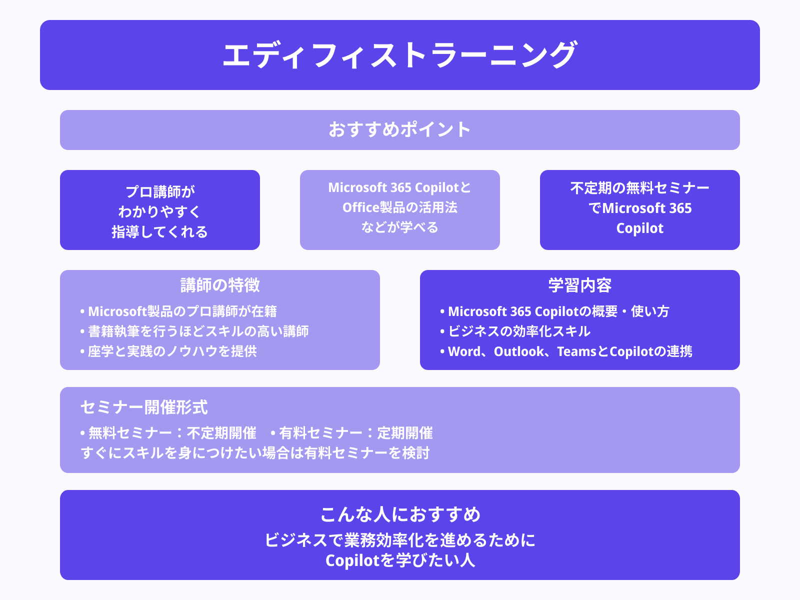 エディフィストラーニング