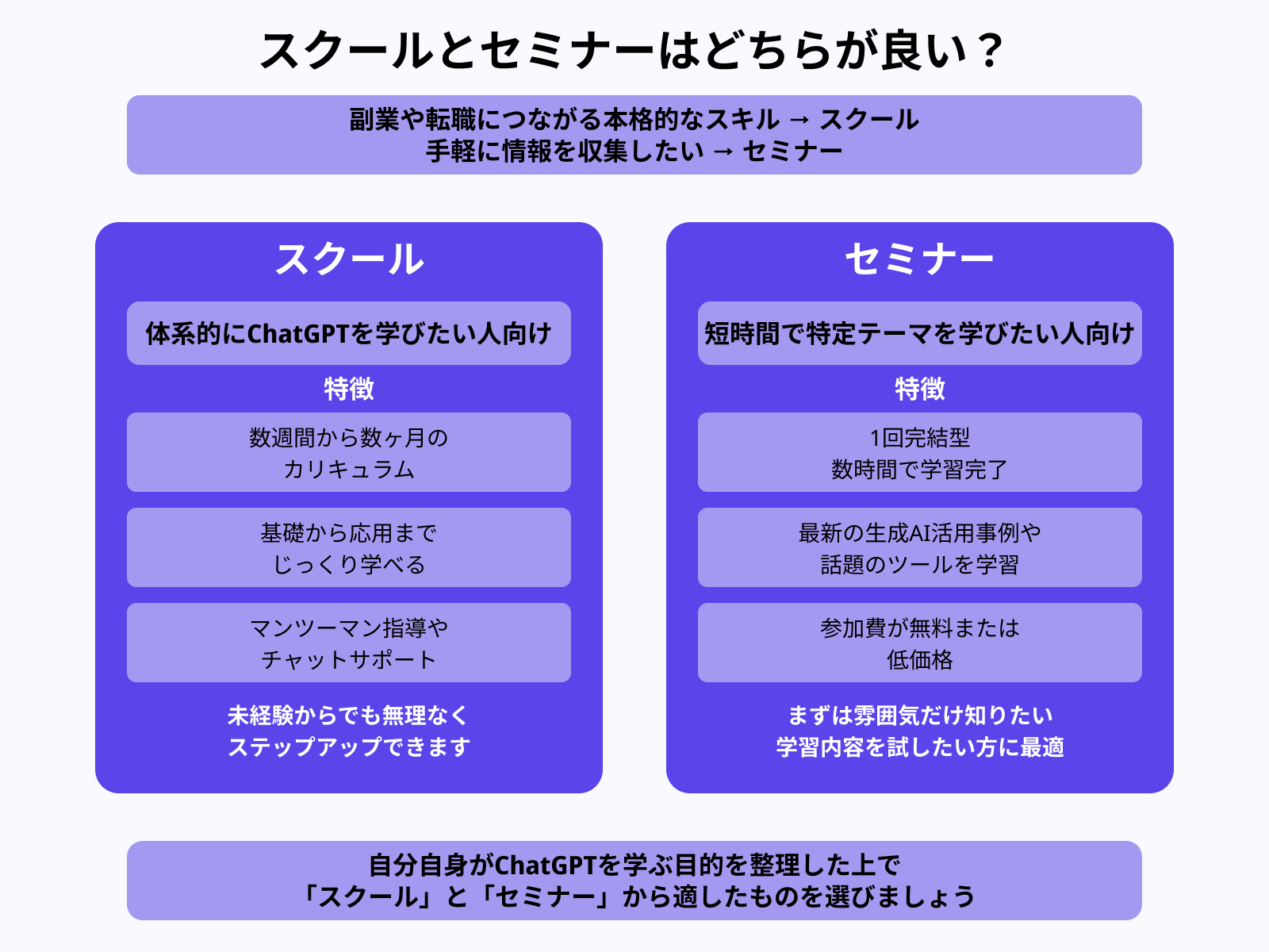 スクールとセミナーはどちらが良い？